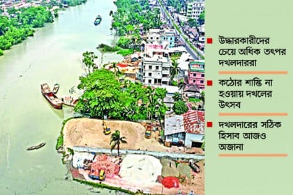 নদী গিলে খাচ্ছে বেপরোয়া দখলদার