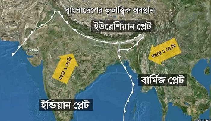 বার্মা প্লেট এগুচ্ছে পশ্চিমে শক্তিশালী ভূমিকম্পের ঝুঁকিতে বাংলাদেশসহ অনেক দেশ