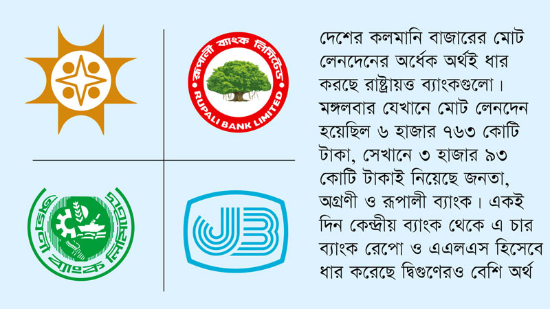 কলমানি বাজার থেকে ধার করতে হচ্ছে প্রতিদিন  নগদ অর্থের সংকটে রাষ্ট্রায়ত্ত ব্যাংক?