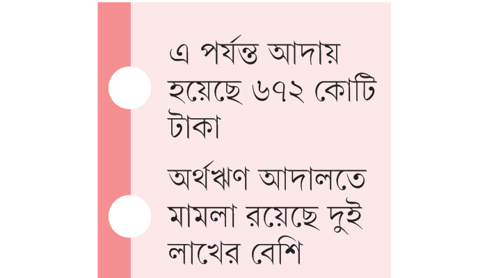 বিকল্প বিরোধ নিষ্পত্তির মাধ্যমে খেলাপি ঋণ আদায়ে সাড়া কম