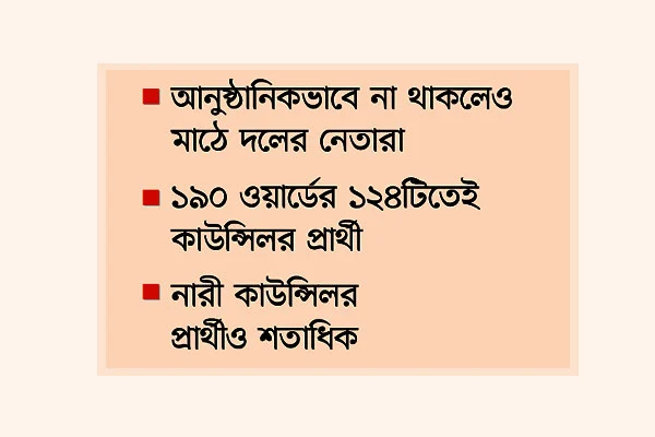 কেন্দ্রের নির্দেশ অমান্য নাকি কৌশল পাঁচ সিটি নির্বাচন নিয়ে বিএনপি   শফিউল আলম দোলন ও শফিকুল ইসলাম সোহাগ