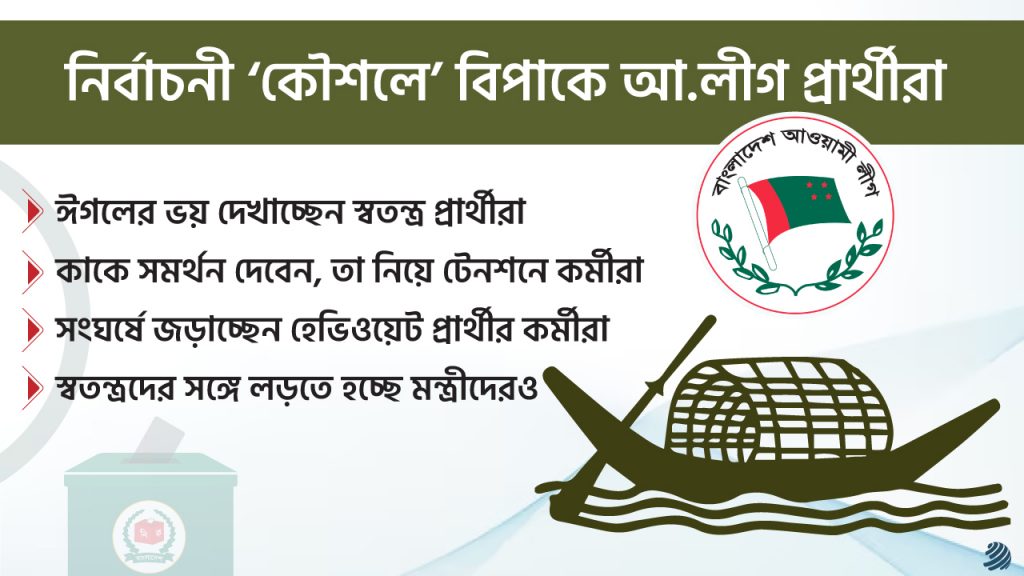 ভোটার উপস্থিতির কৌশলে ‘বেকায়দায়’ নৌকার মাঝিরা