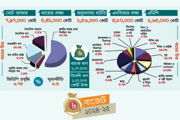 অর্থনীতির খরা ও বৈরী সময়ের বাজেট প্রস্তাবিত বাজেট সমৃদ্ধ বাংলাদেশ বিনির্মাণ করবে – আবুল হাসান মাহমুদ আলী, অর্থমন্ত্রী