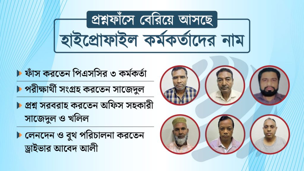 উঠে আসছে ‘হাইপ্রোফাইল’ নাম! প্রশ্নফাঁসে কার কী ভূমিকা, যেভাবে গ্রেপ্তার হলো ওরা ১৭ জন