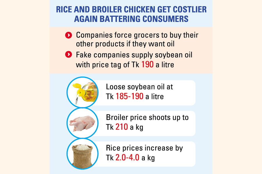 Soybean oil still pricey as supply remains elusive