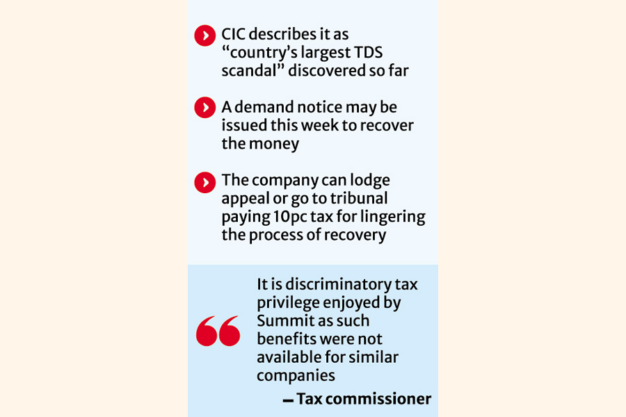 Revenue intelligence noses out enormous evasion Summit power co dodges Tk 11.12 billion in taxes ‘We have never evaded tax’, Summit claims