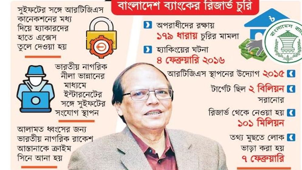 ‘বেটা সাধুবেশে পাকা চোর অতিশয়’  মাস্টারমাইন্ড গভর্নর আতিউর