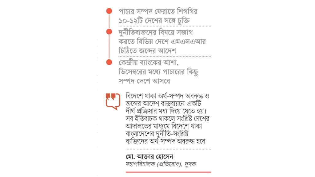 পাচার সম্পদ জব্দের আদেশ শুধু কাগজে-কলমে অর্থ পাচার