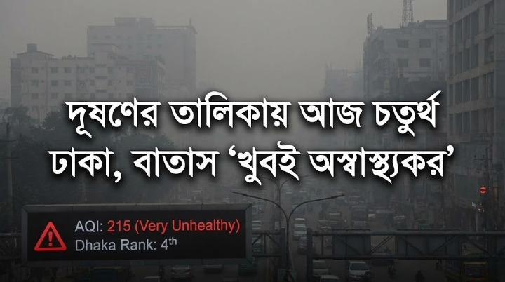 ঢাকা শহর বায়ুদূষণে বিশ্বে চতুর্থ অবস্থানে
