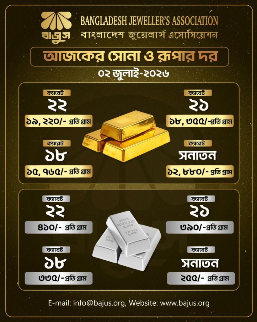 ভরিতে ২৯১ টাকা বাড়ল রুপার দাম, কার্যকর সকাল ১০টা থেকে