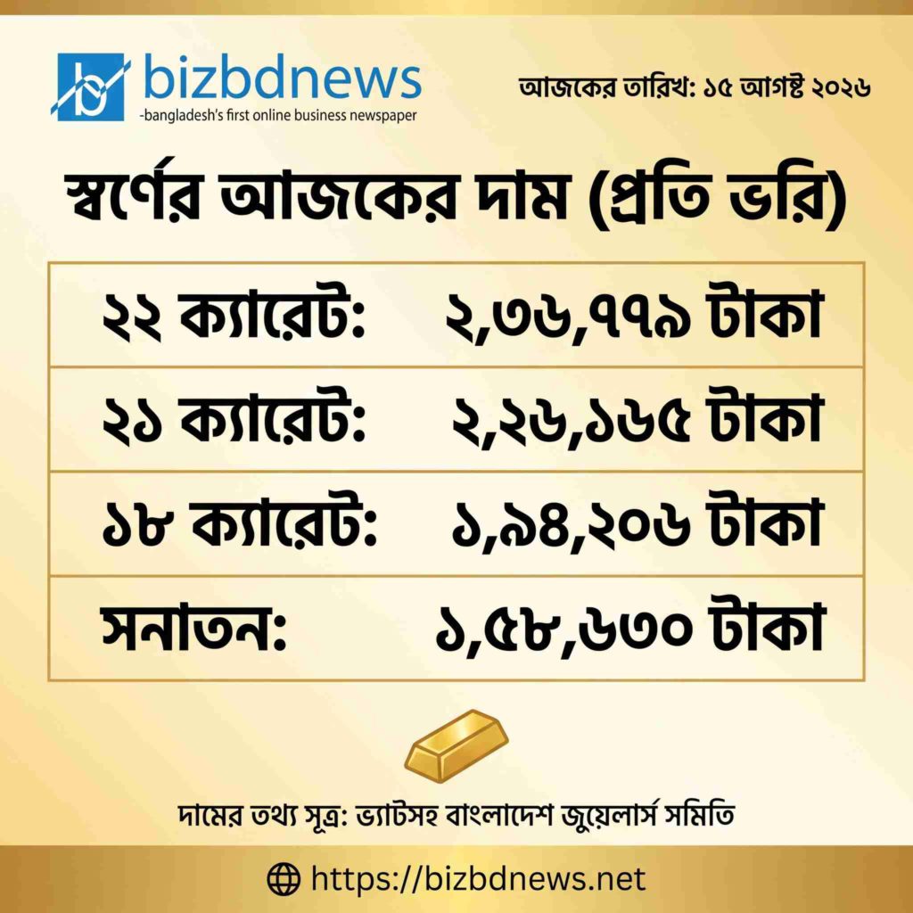 দেশের বাজারে আবারও বেড়েছে স্বর্ণের দাম