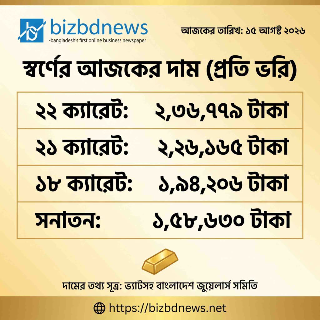 দেশের বাজারে ফের বাড়ল স্বর্ণের দাম, কার্যকরে নতুন হার