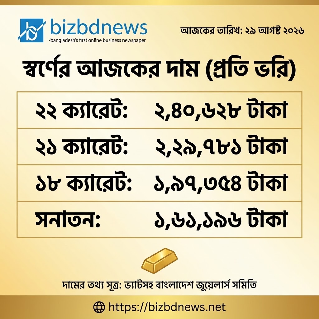 দেশের বাজারে বড় ব্যবধানে কমল স্বর্ণ ও রুপার দাম