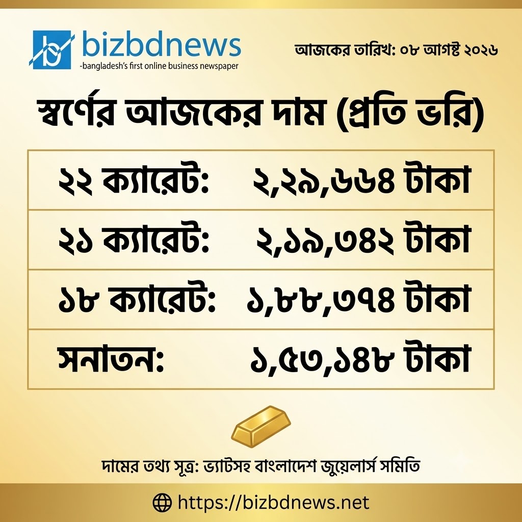 দেশের বাজারে আবারও কমল স্বর্ণ ও রুপার দাম, নতুন দর কার্যকর আজ থেকে
